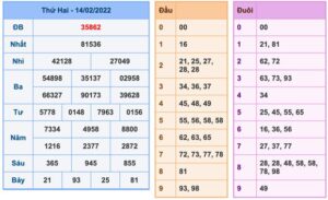 soi-cau-xsmb-15-2-2022-1