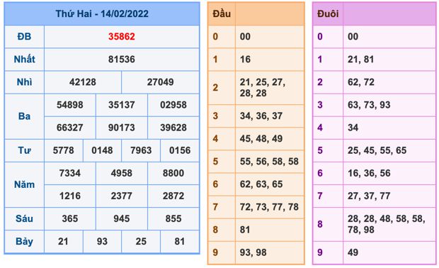 soi-cau-xsmb-15-2-2022-1