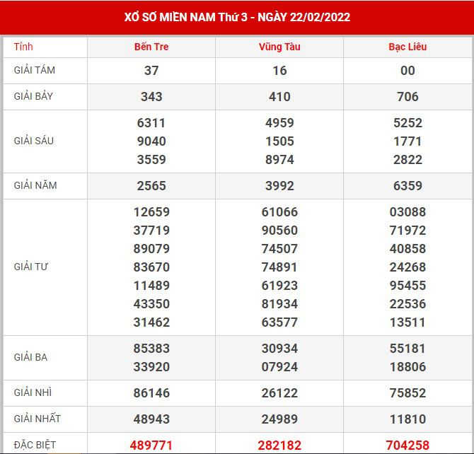 soi-cau-xsmn-1-3-2022