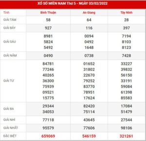 soi-cau-xsmn-10-2-2022