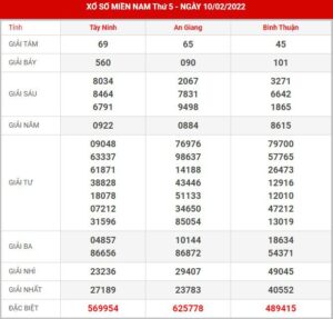 soi-cau-xsmn-17-2-2022
