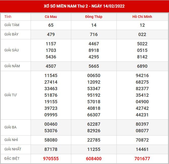 soi-cau-xsmn-21-2-2022