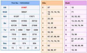 soi-cau-xsmb-16-3-2022-1