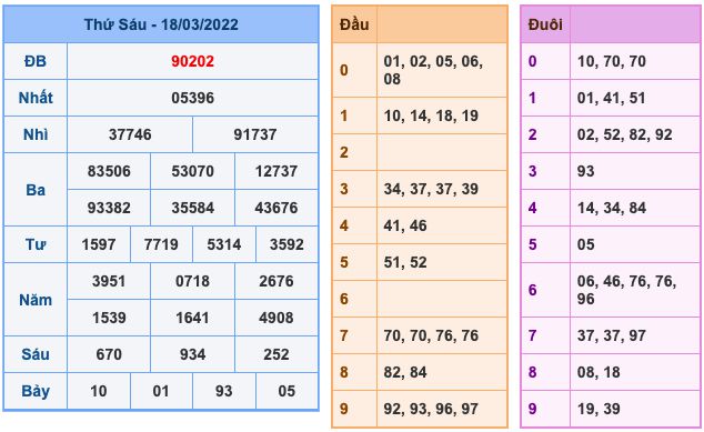 soi-cau-xsmb-19-3-2022-1