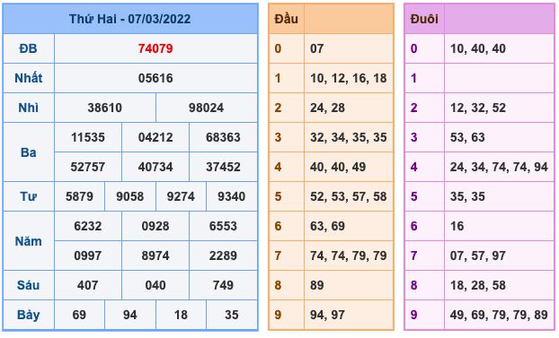 soi-cau-xsmb-8-3-2022-1