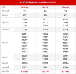 soi-cau-xsmn-16-3-2022