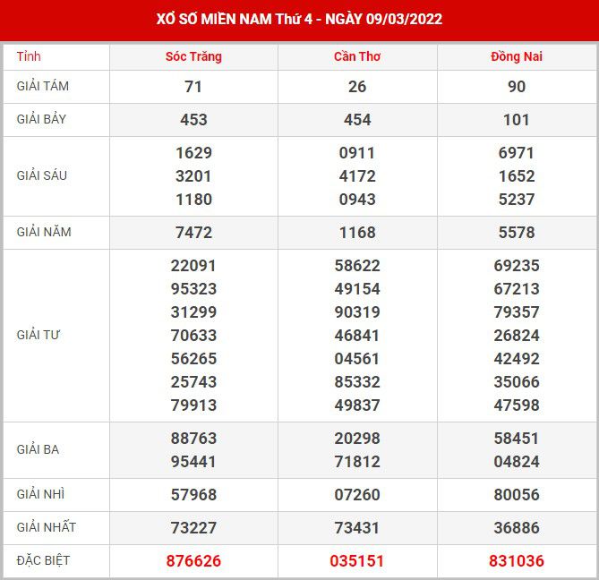 soi-cau-xsmn-16-3-2022