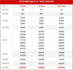 soi-cau-xsmn-17-3-2022