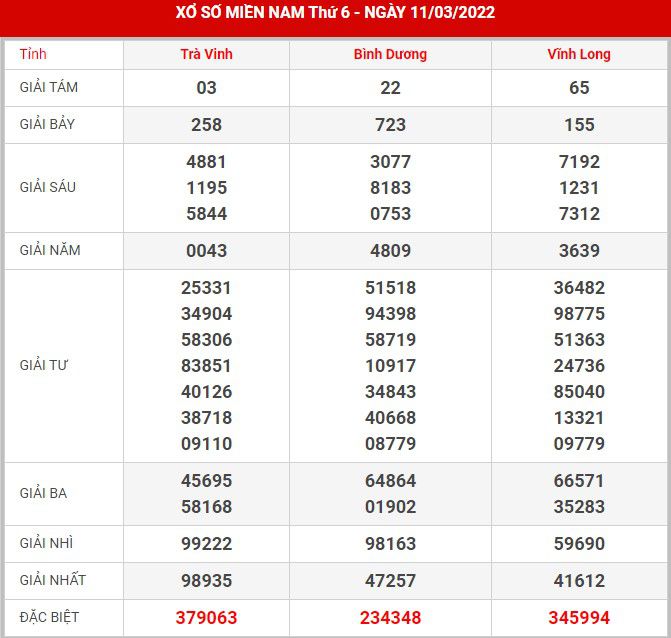 soi-cau-xsmn-18-3-2022