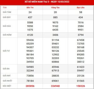soi-cau-xsmn-22-3-2022