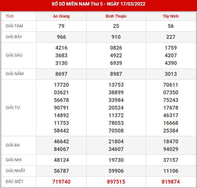 soi-cau-xsmn-24-3-2022