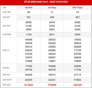 soi-cau-xsmn-3-3-2022