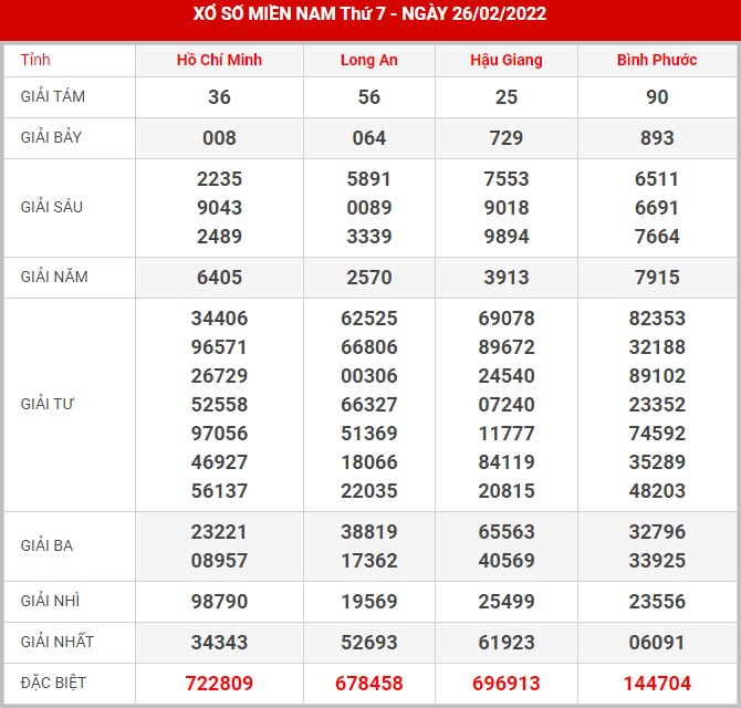 soi-cau-xsmn-5-3-2022