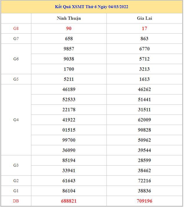 soi-cau-xsmt-11-3-2022