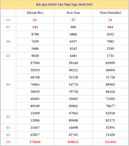 soi-cau-xsmt-13-3-2022