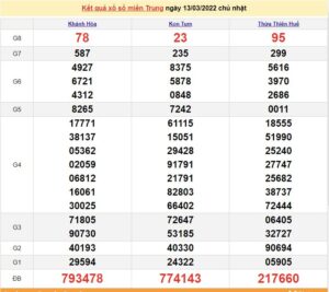 soi-cau-xsmt-20-3-2022