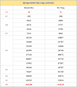 soi-cau-xsmt-23-3-2022