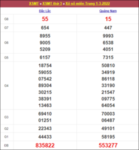 soi-cau-xsmt-8-3-2022