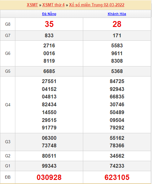 soi-cau-xsmt-9-3-2022