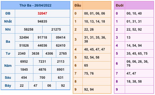 soi-cau-xsmb-27-4-2022-1