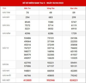 soi-cau-xsmn-12-4-2022