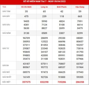 soi-cau-xsmn-16-4-2022