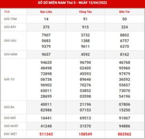 soi-cau-xsmn-19-4-2022