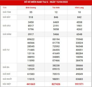 soi-cau-xsmn-22-4-2022