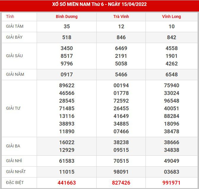 soi-cau-xsmn-22-4-2022