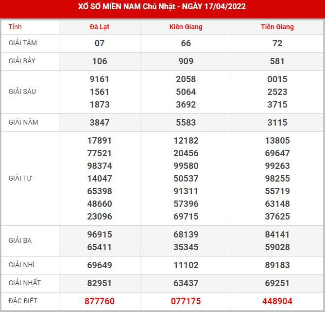 soi-cau-xsmn-24-4-2022