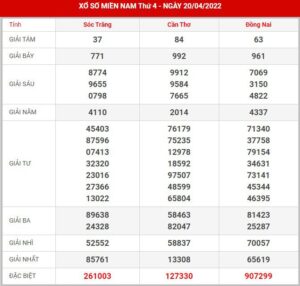 soi-cau-xsmn-27-4-2022