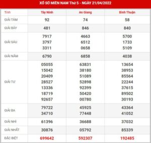 soi-cau-xsmn-28-4-2022