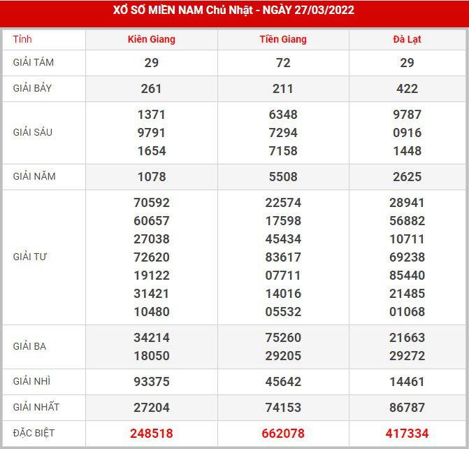 soi-cau-xsmn-3-4-2022