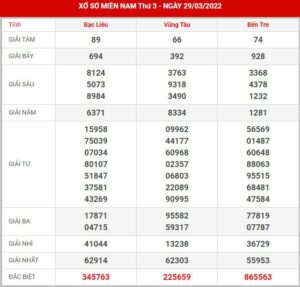 soi-cau-xsmn-5-4-2022