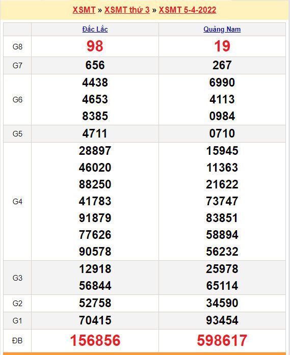 soi-cau-xsmt-12-4-2022