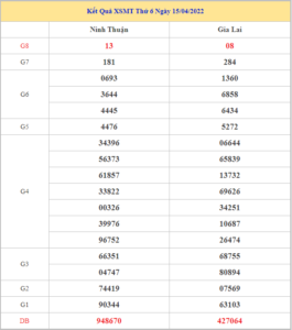soi-cau-xsmt-22-4-2022