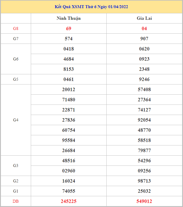 soi-cau-xsmt-8-4-2022