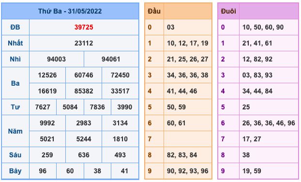 soi-cau-xsmb-1-6-2022-1
