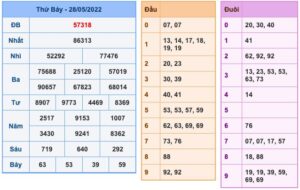 soi-cau-xsmb-29-5-2022-1