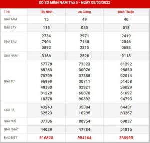 soi-cau-xsmn-12-5-2022