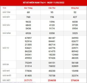 soi-cau-xsmn-18-5-2022
