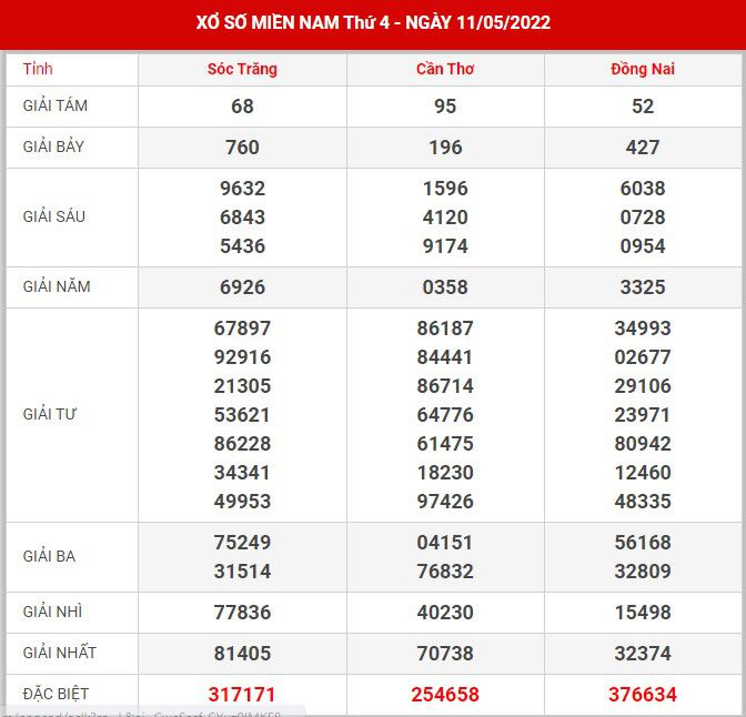 soi-cau-xsmn-18-5-2022