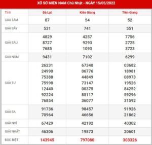 soi-cau-xsmn-22-5-2022