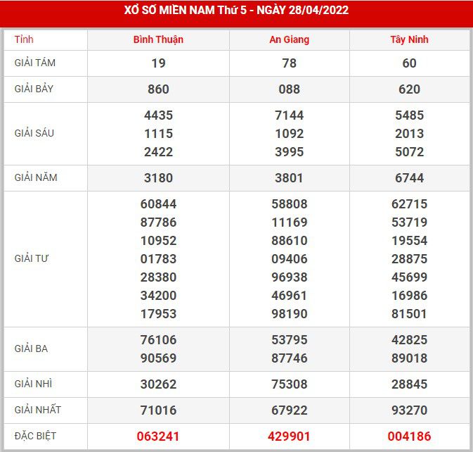 soi-cau-xsmn-5-5-2022