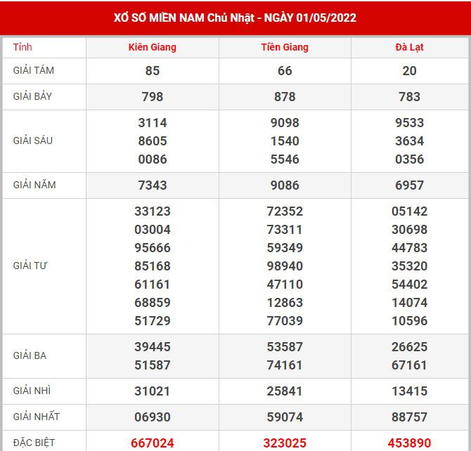 soi-cau-xsmn-8-5-2022
