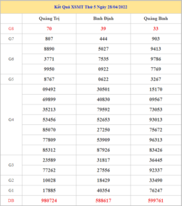 soi-cau-xsmt-5-5-2022