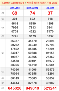 Soi cầu XSMN 24-06-2022, Dự đoán kết quả XSMN hôm nay