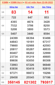 Soi cầu XSMN 29-06-2022, Dự đoán kết quả XSMN hôm nay