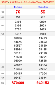 Soi cầu XSMT 29/6/2022, Dự đoán kết quả XSMT chính xác nhất
