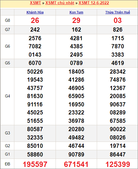 Soi cầu XSMT 21/6/2022, Dự đoán kết quả XSMT chính xác nhất